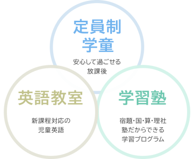 定員制学童・英語教室・学習塾